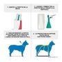Voir la diapositive 3 : Frontline FRONTLINE Spot On chien 10-20kg - 6 pipettes