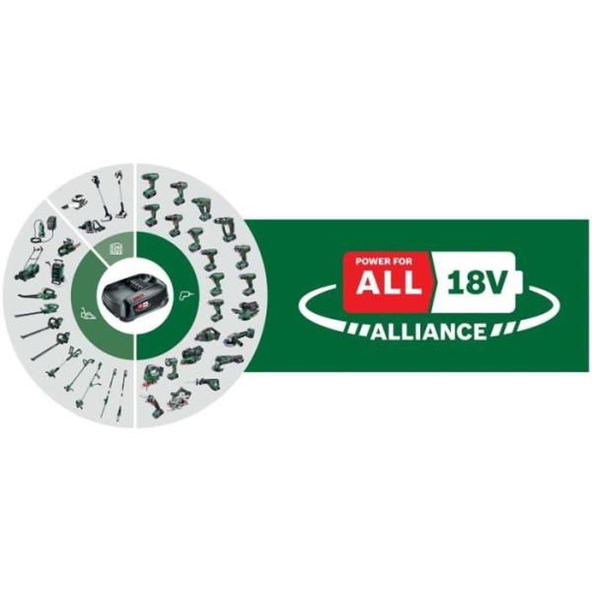 Voir la diapositive 4 : BOSCH Coupe-bordures Bosch - EasyGrassCut 18-230 (Livré avec 1 batterie et 1 chargeur) - PowerForAll