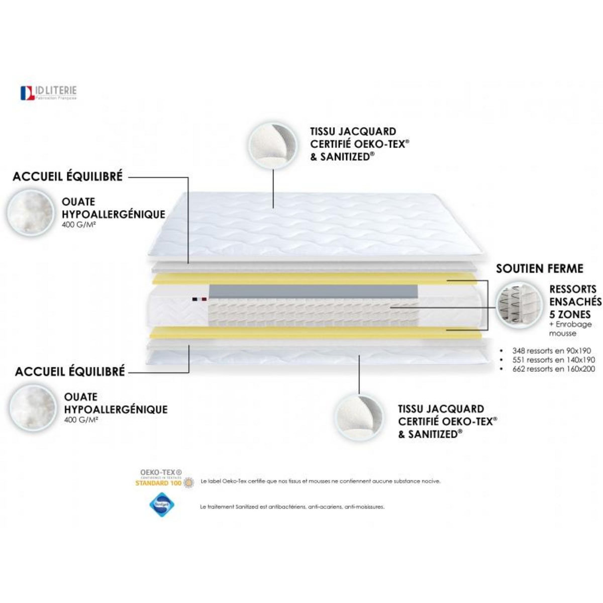Matelas ressorts ensachés 140x190 cm CANTATE 