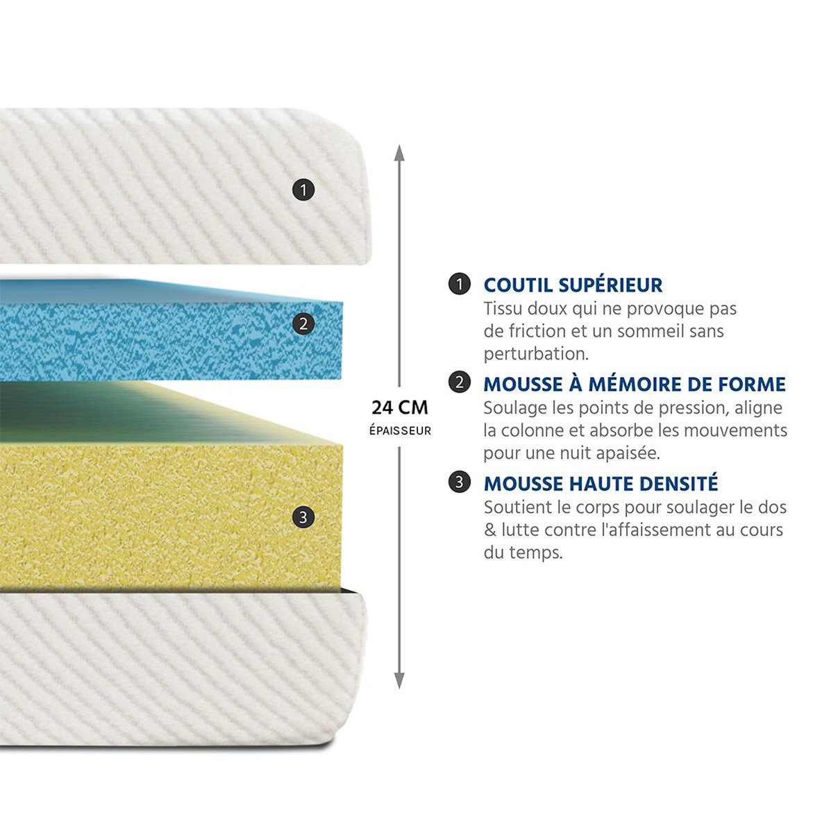 BELLECOUR BELLECOUR LITERIE | Ensemble PARIS | Matelas Mémoire de forme + Sommier Bois