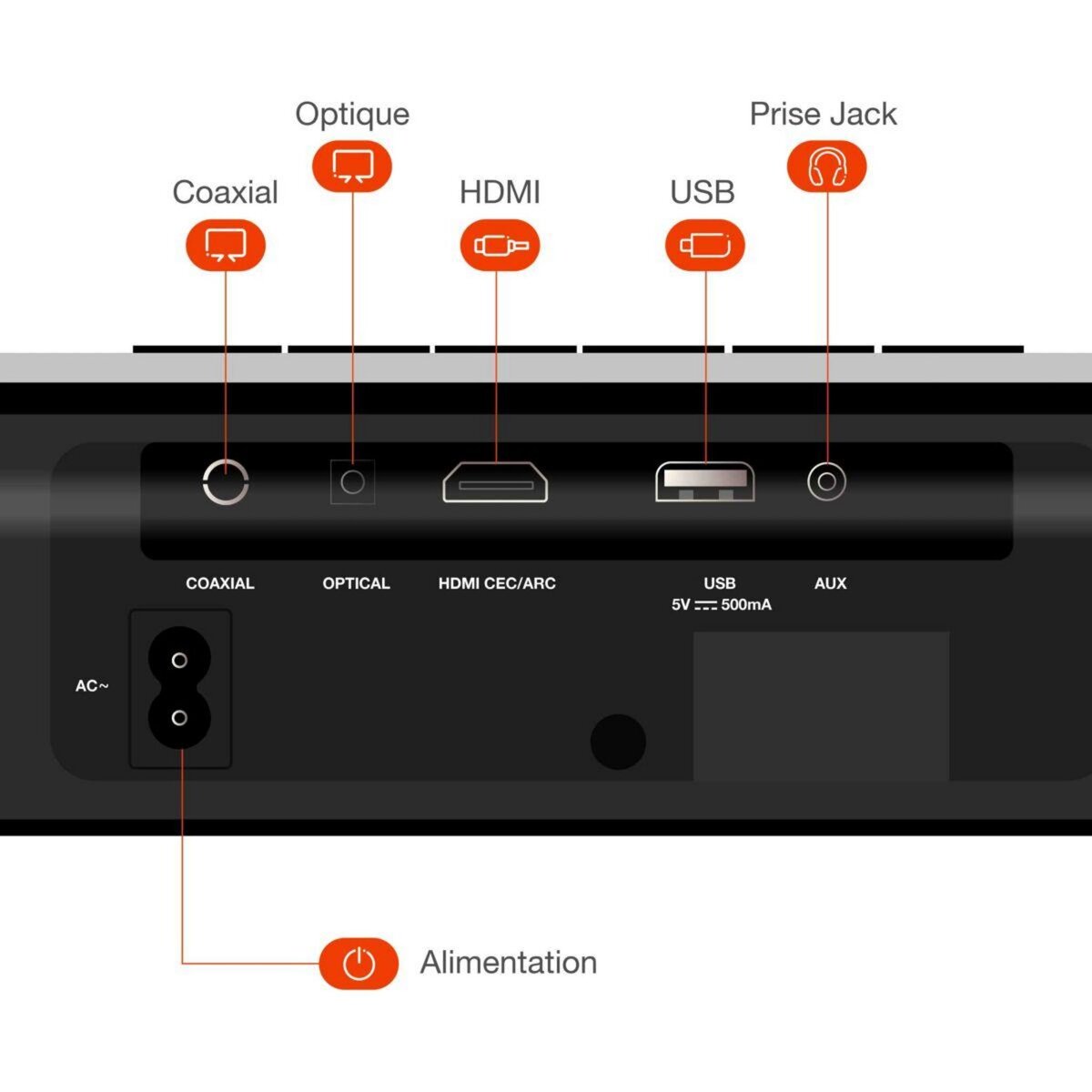 ESSENTIEL B Barre de son BBS420
