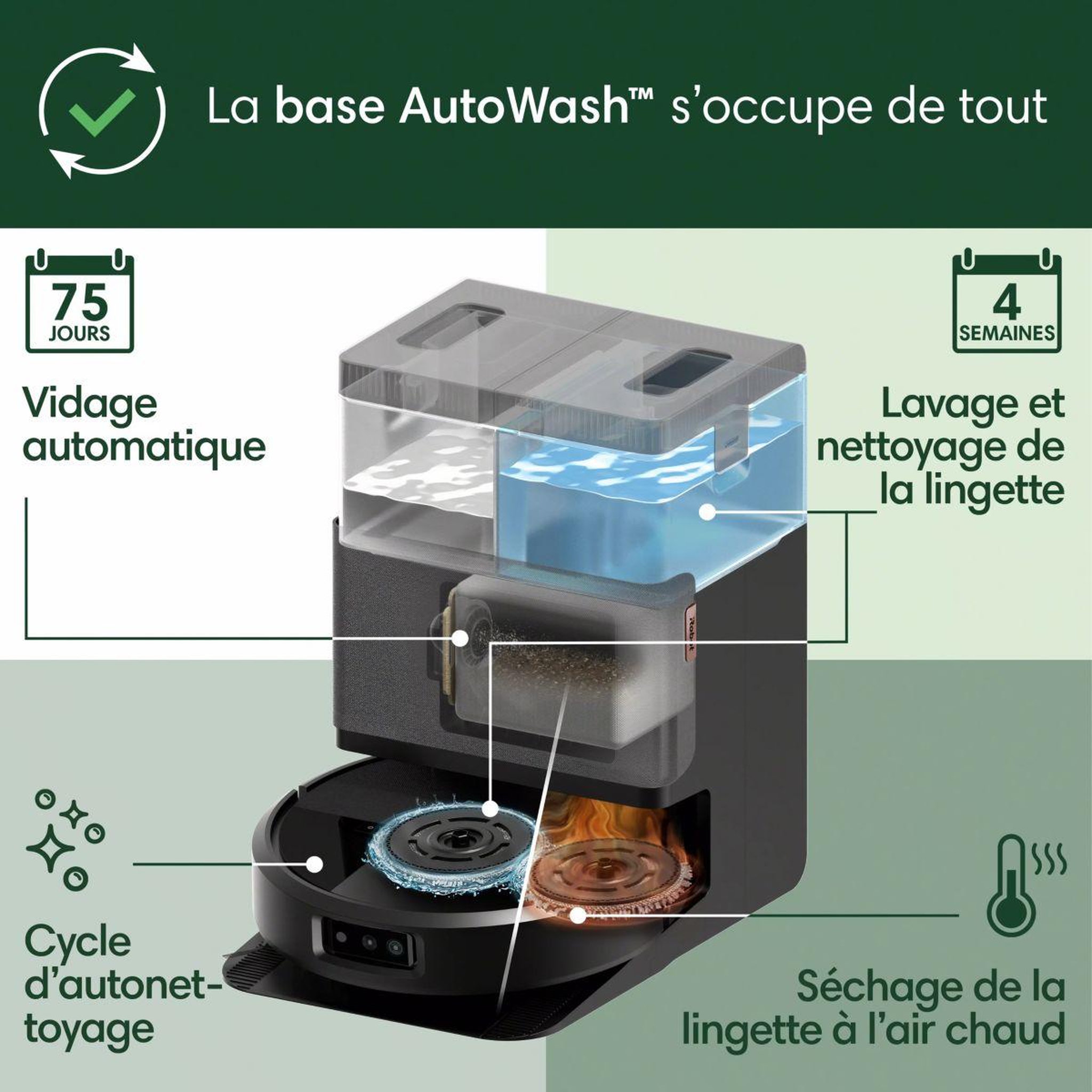 Voir la diapositive 2 : IROBOT Robot Aspirateur Laveur Roomba Plus 505 N185040