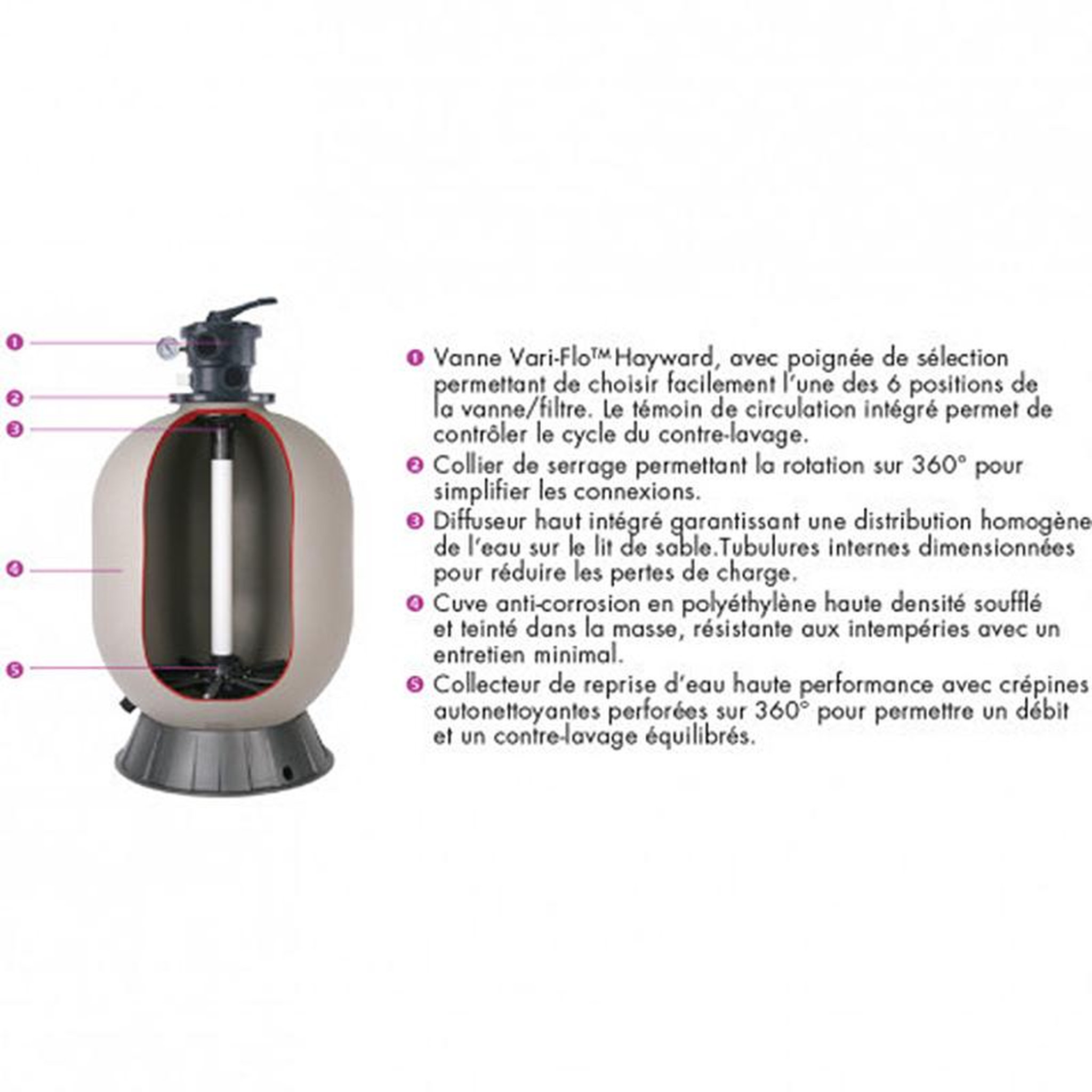 Voir la diapositive 2 : Hayward Groupe de filtration 6m3/h avec pompe et filtre à sable - s166t8103