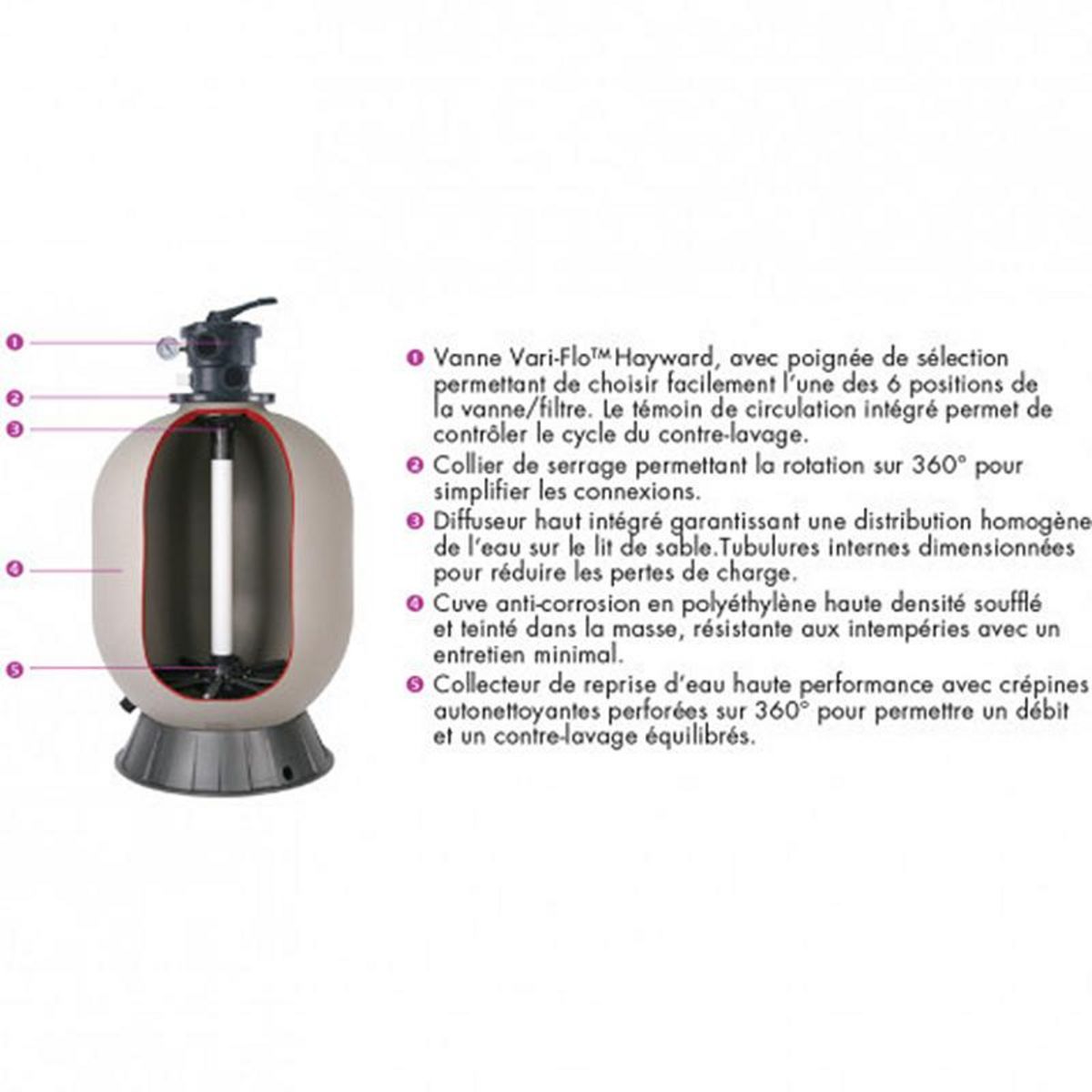 Hayward Groupe de filtration 6m3/h avec pompe et filtre à sable - s166t8103