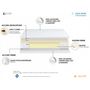 Voir la diapositive 4 : Matelas mousse 160x200 cm accueil latex ANNA