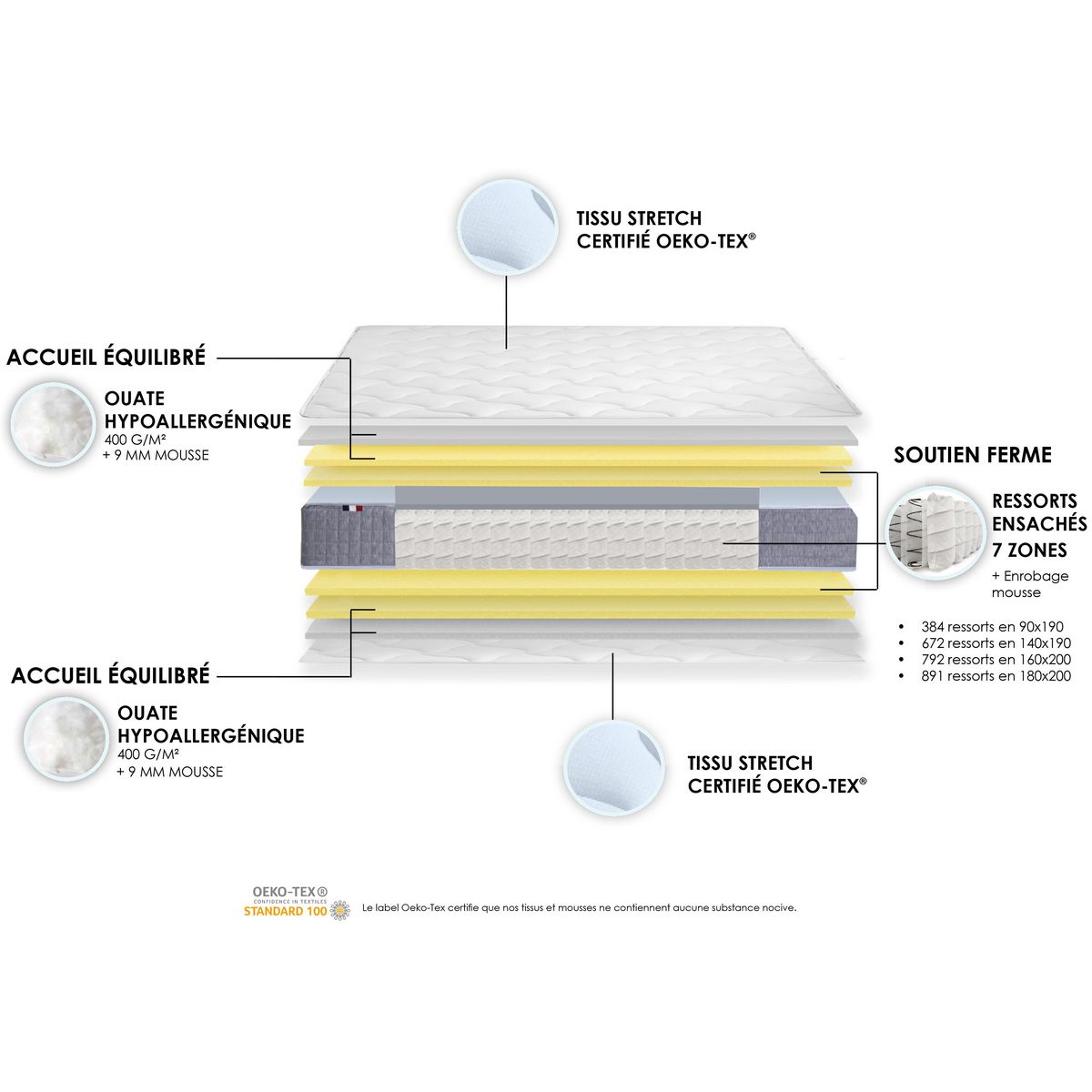 Ensemble Matelas Ressort 30cm 7 zones + sommier 2x90x200 cm + oreillers + couette PALACIO
