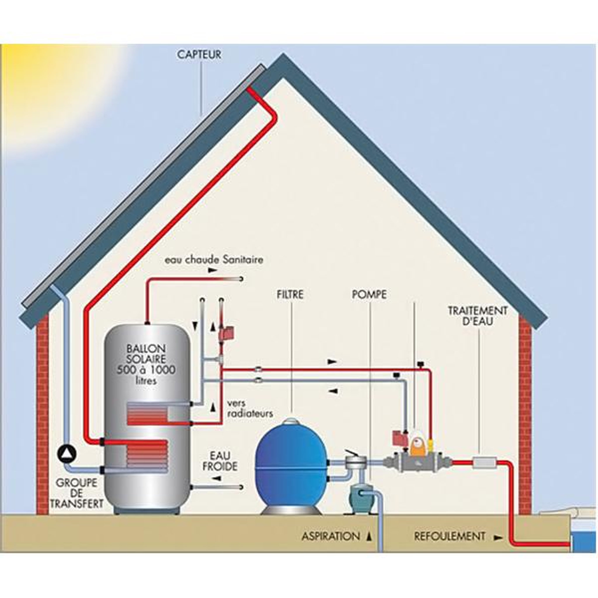 Voir la diapositive 3 : Psa Echangeur thermique 40kw multitubulaire - heat line plus 40