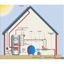 Voir la diapositive 3 : Psa Echangeur thermique 40kw multitubulaire - heat line plus 40