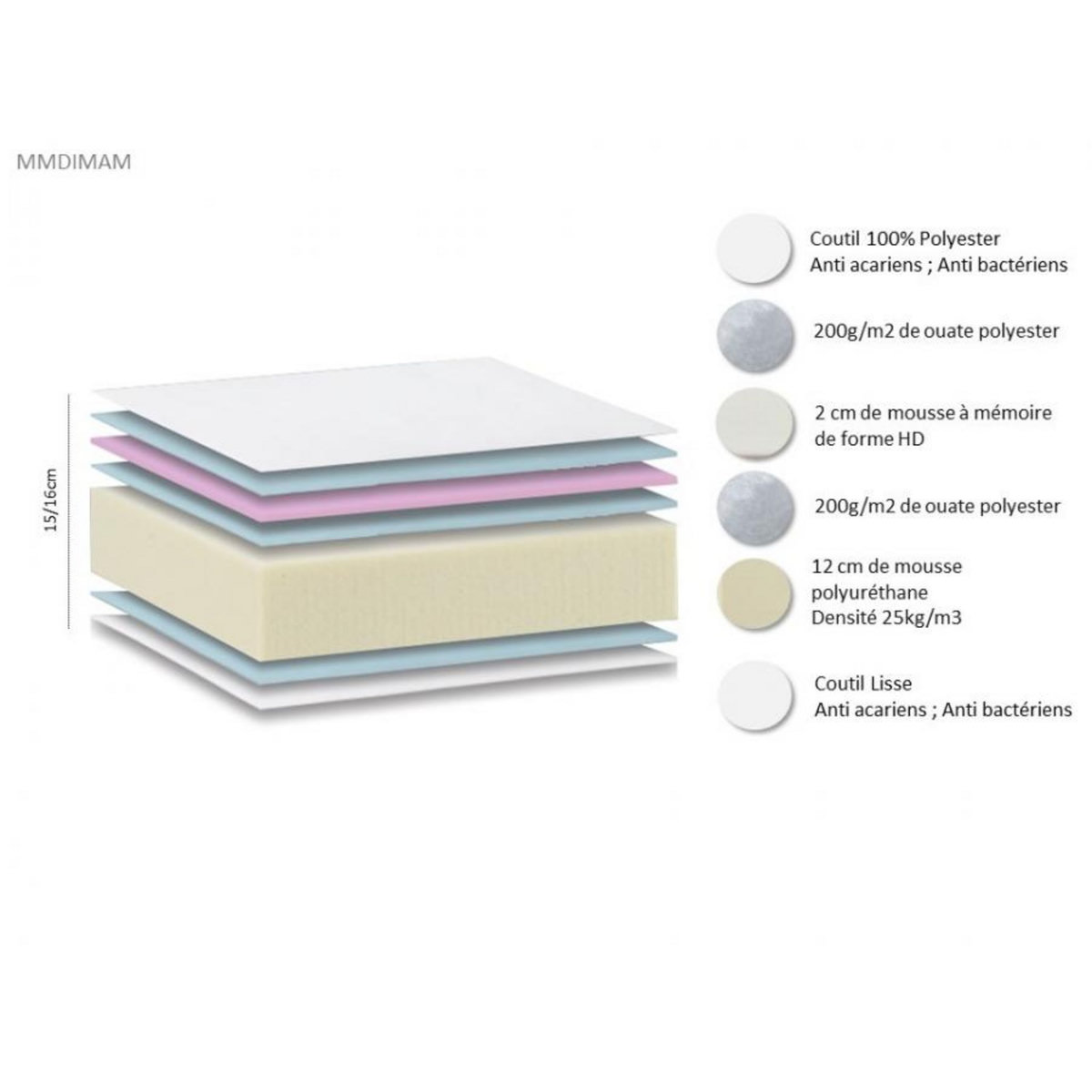 Ensemble Matelas Mémoire de forme HD + Sommier  90 x 190 cm DIMAIME