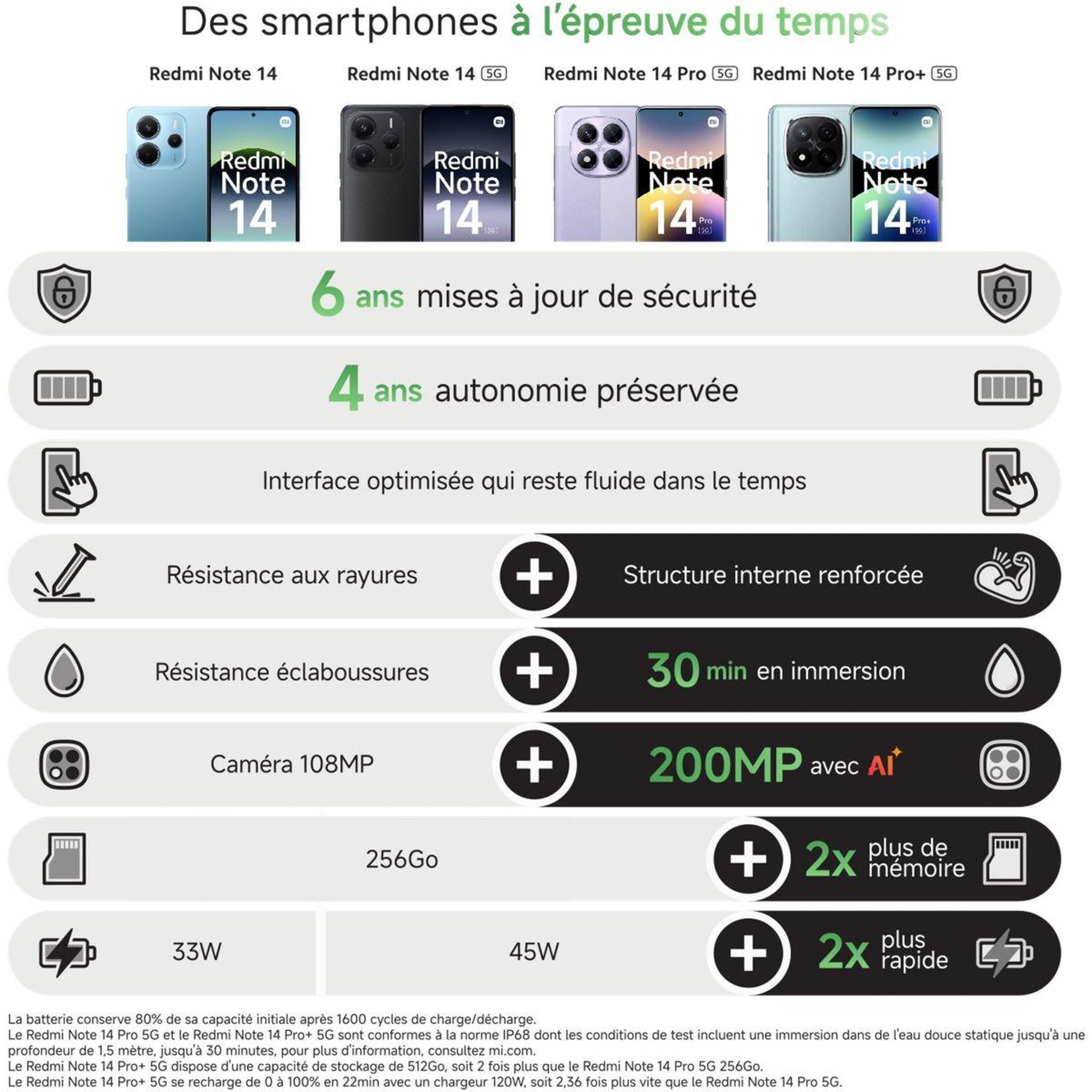 Voir la diapositive 4 : XIAOMI Smartphone redmi note 14 pro+ noir 256go 5g