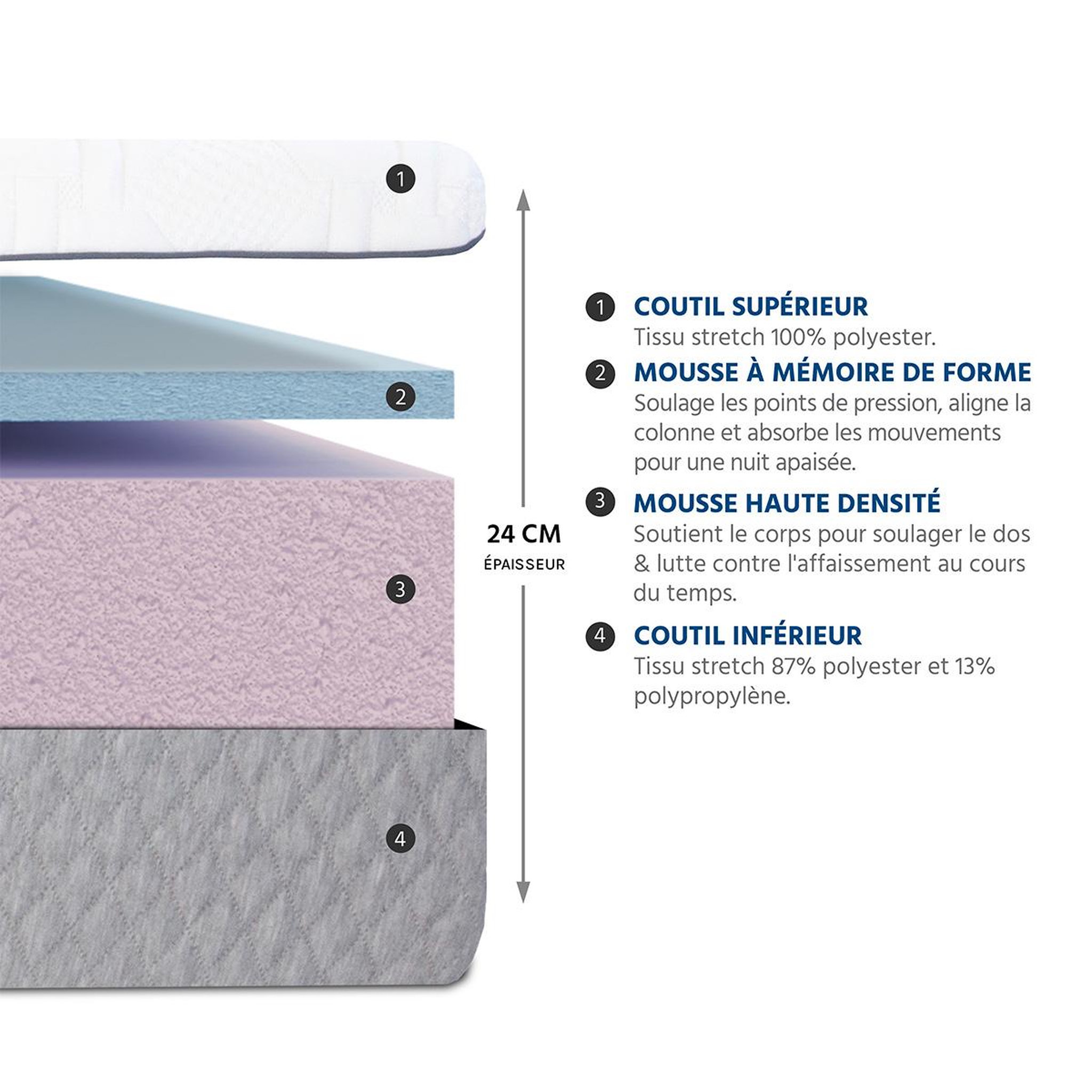 Voir la diapositive 5 : BELLECOUR Bellecour literie | matelas amboise | mousse avec mémoire de forme