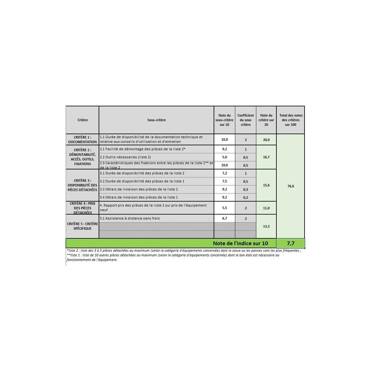 iTools Tondeuse a gazon électrique Induction 1200W Pelouses jusqu'à 300m2 Larg 32cm Bac 35L ITOOLS