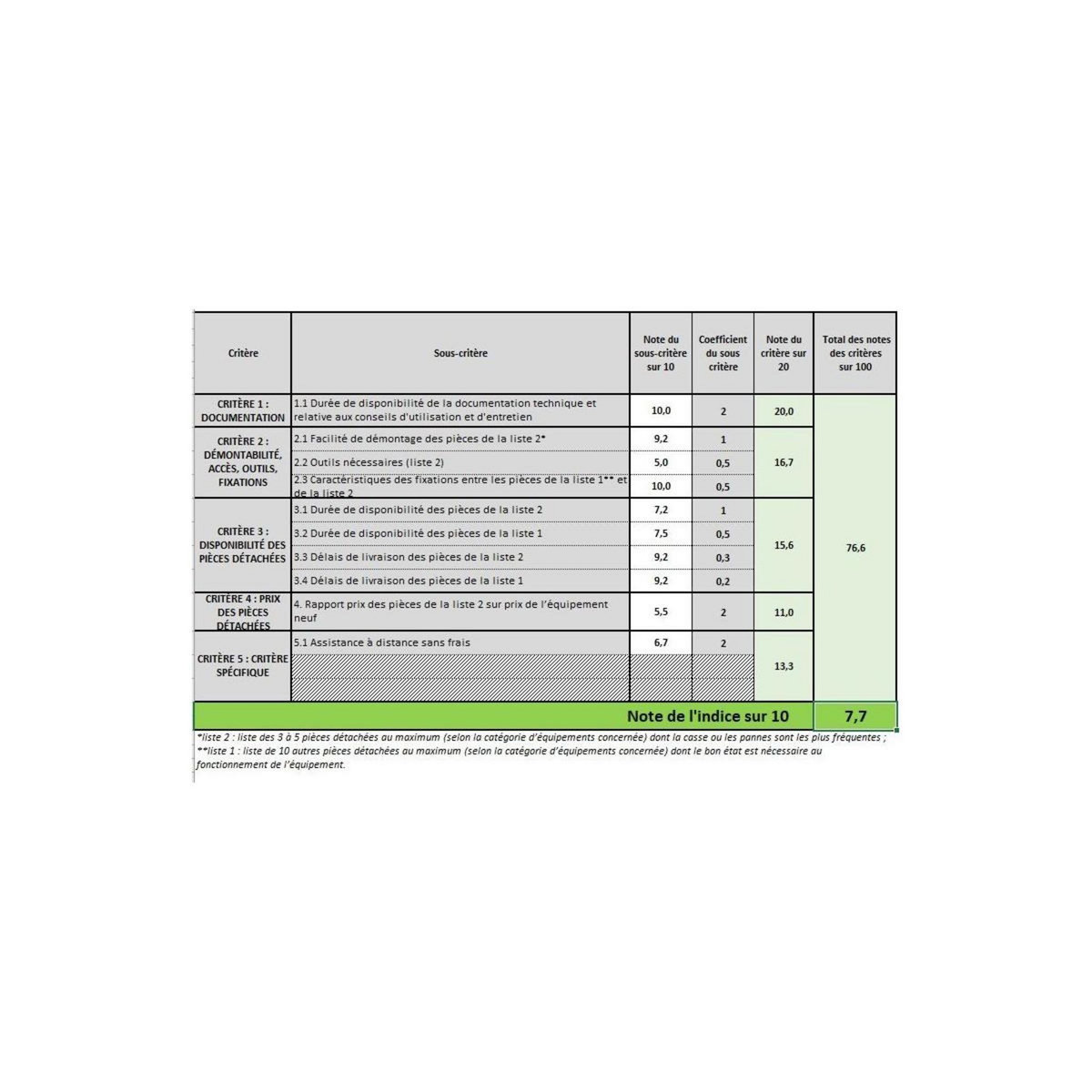 iTools Tondeuse a gazon électrique Induction 1200W Pelouses jusqu'à 300m2 Larg 32cm Bac 35L ITOOLS