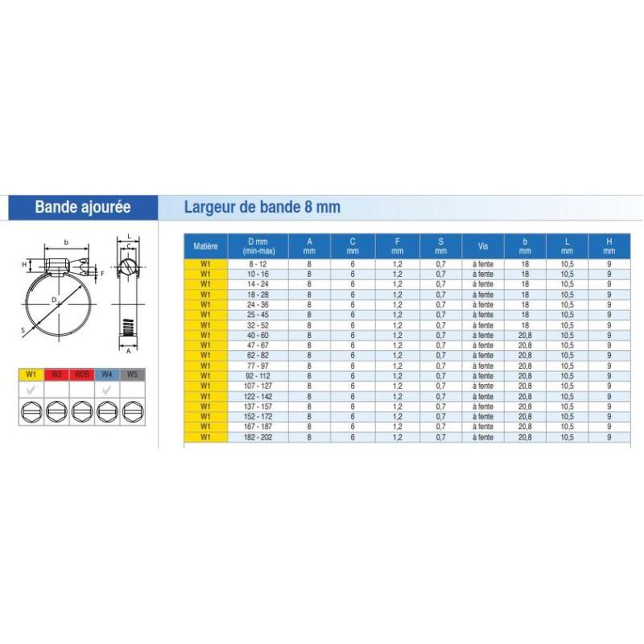 Voir la diapositive 2 : SERFLEX 10 colliers de serrage diamètre 32 52mm SX8 SERFLEX 4183301