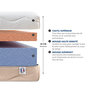 Voir la diapositive 5 : BELLECOUR BELLECOUR LITERIE | Ensemble LEMAN | Matelas Mousse hypersoft + Sommier Bois