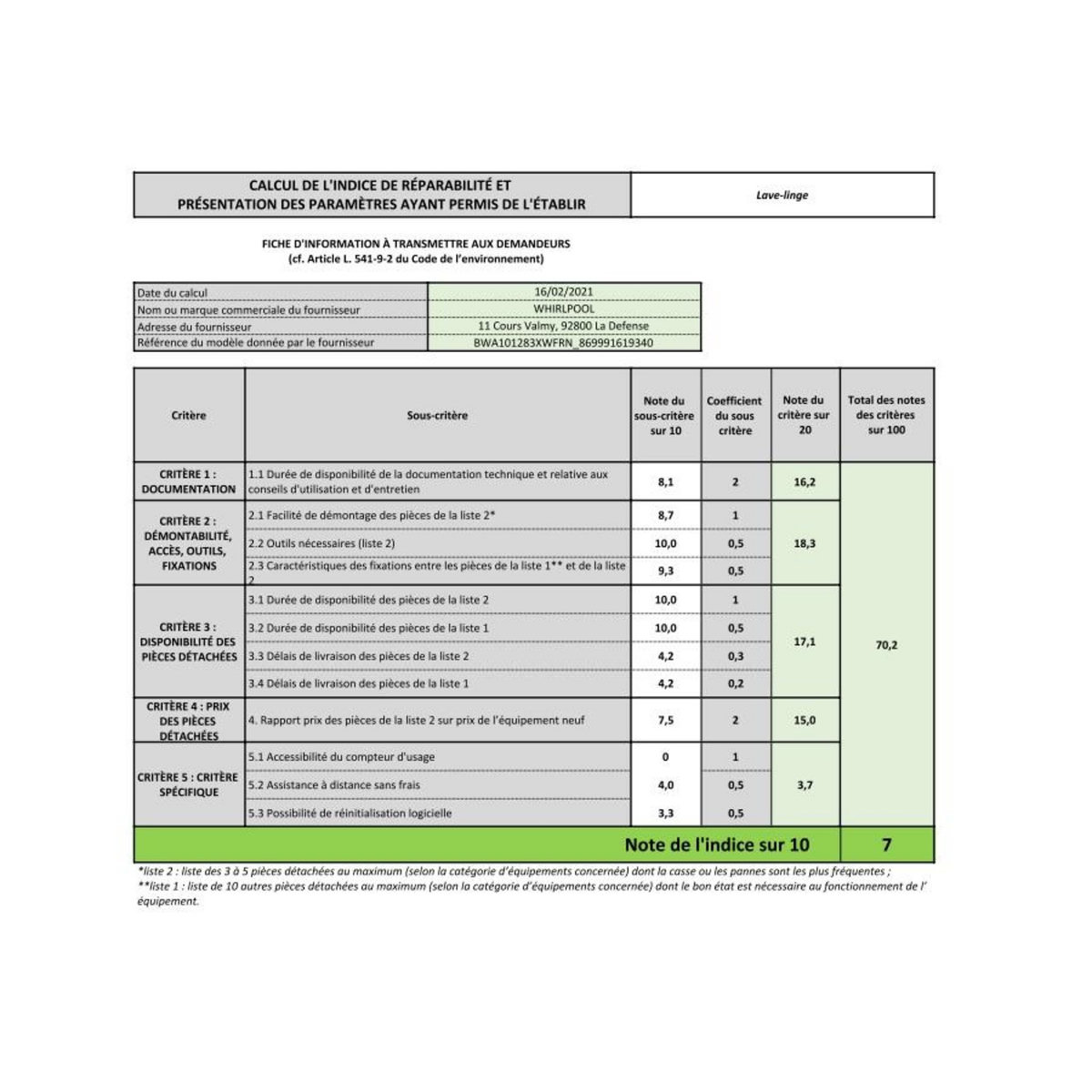 Indesit Lave-linge frontal 10kg 1200 tours/min - bwa101283xwfrn