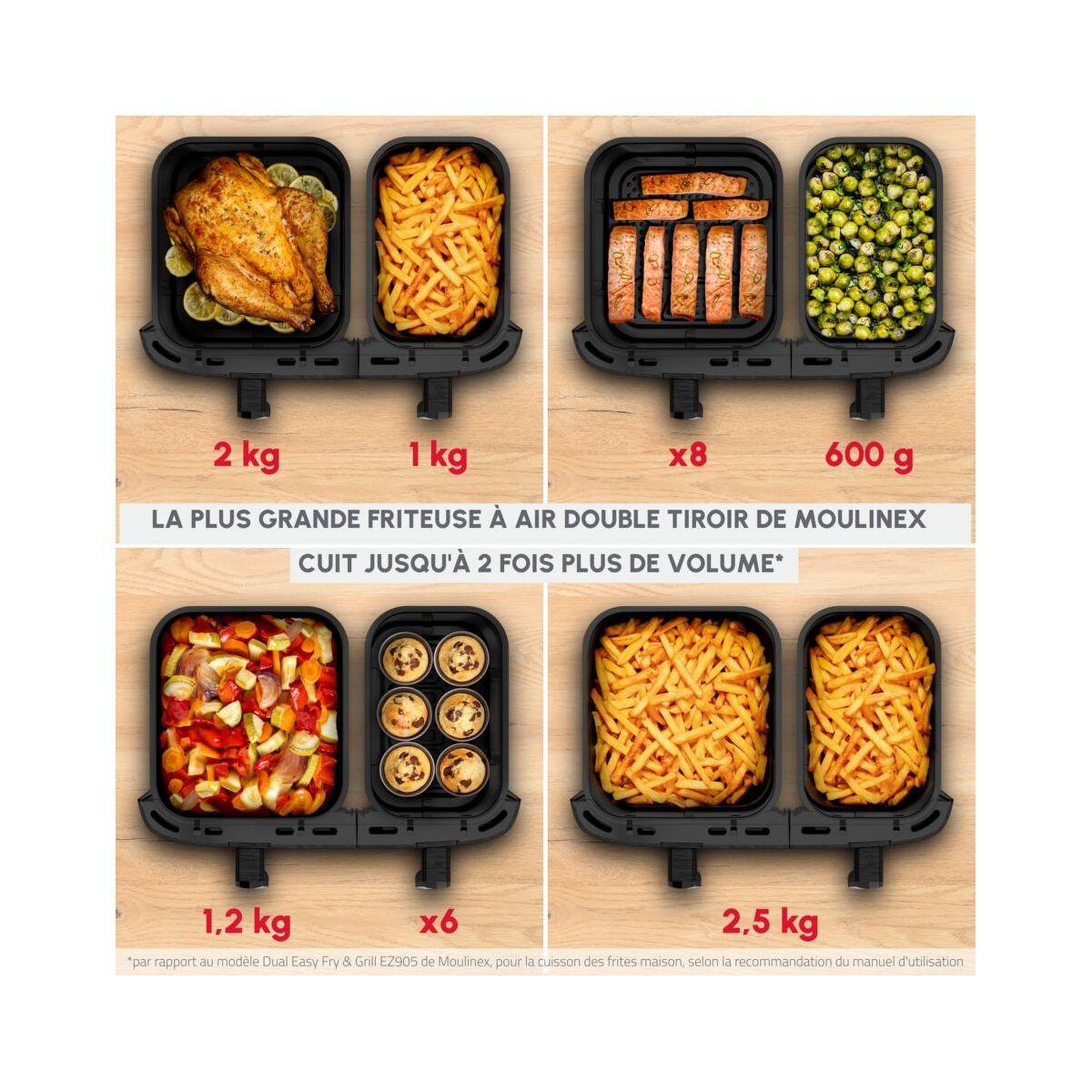 Voir la diapositive 5 : MOULINEX Friteuse sans huile Easy Fry Dual XXL EZ942AF0 10,5 L