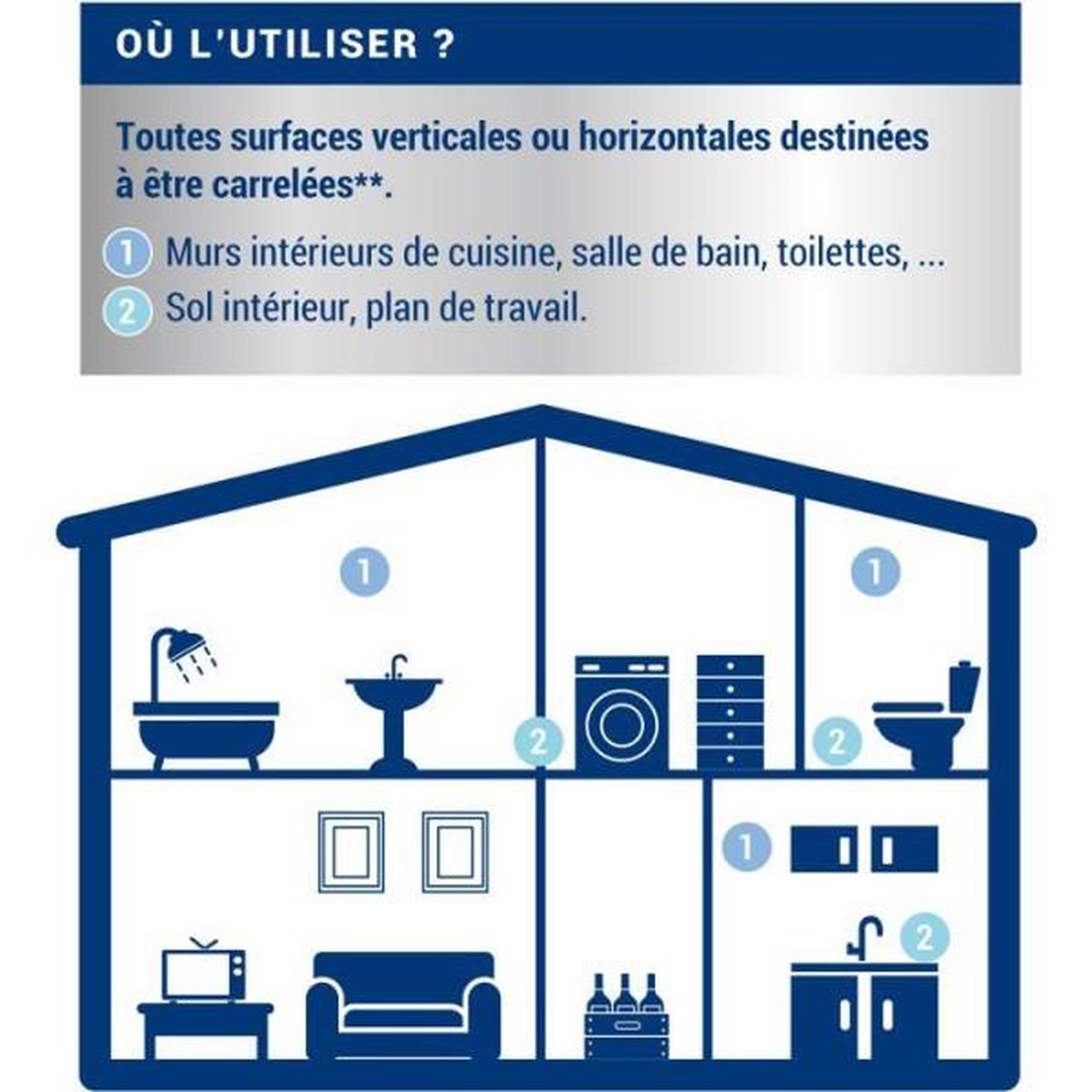 Voir la diapositive 6 : RIPOLIN RIPOLIN Peinture avant carrelage 2,5l