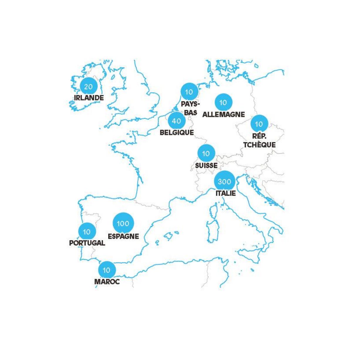 Smartbox Europe à deux - 3 jours d'exception - Coffret Cadeau Séjour