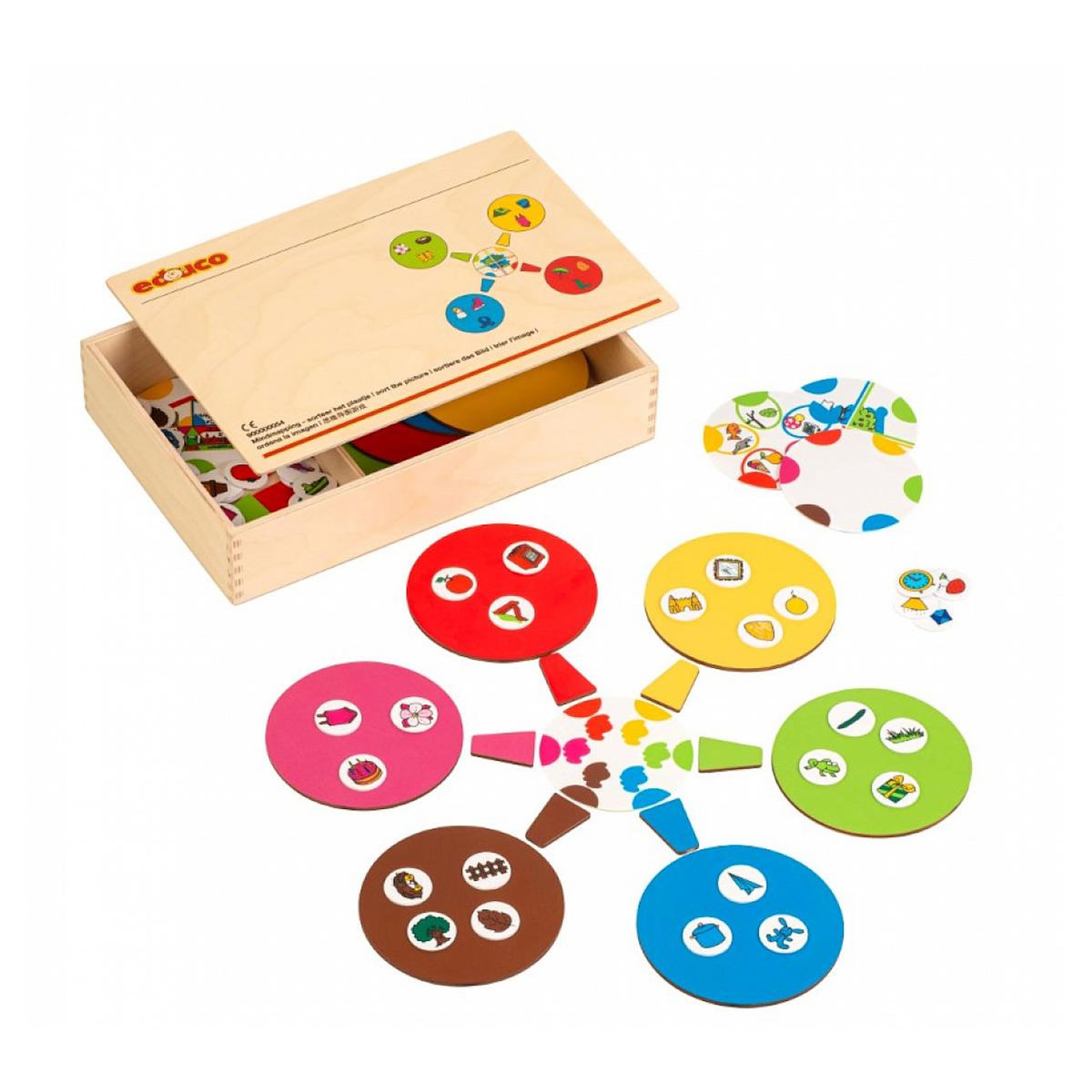 EDUCO Mindmapping - trier l'image - jeu Montessori