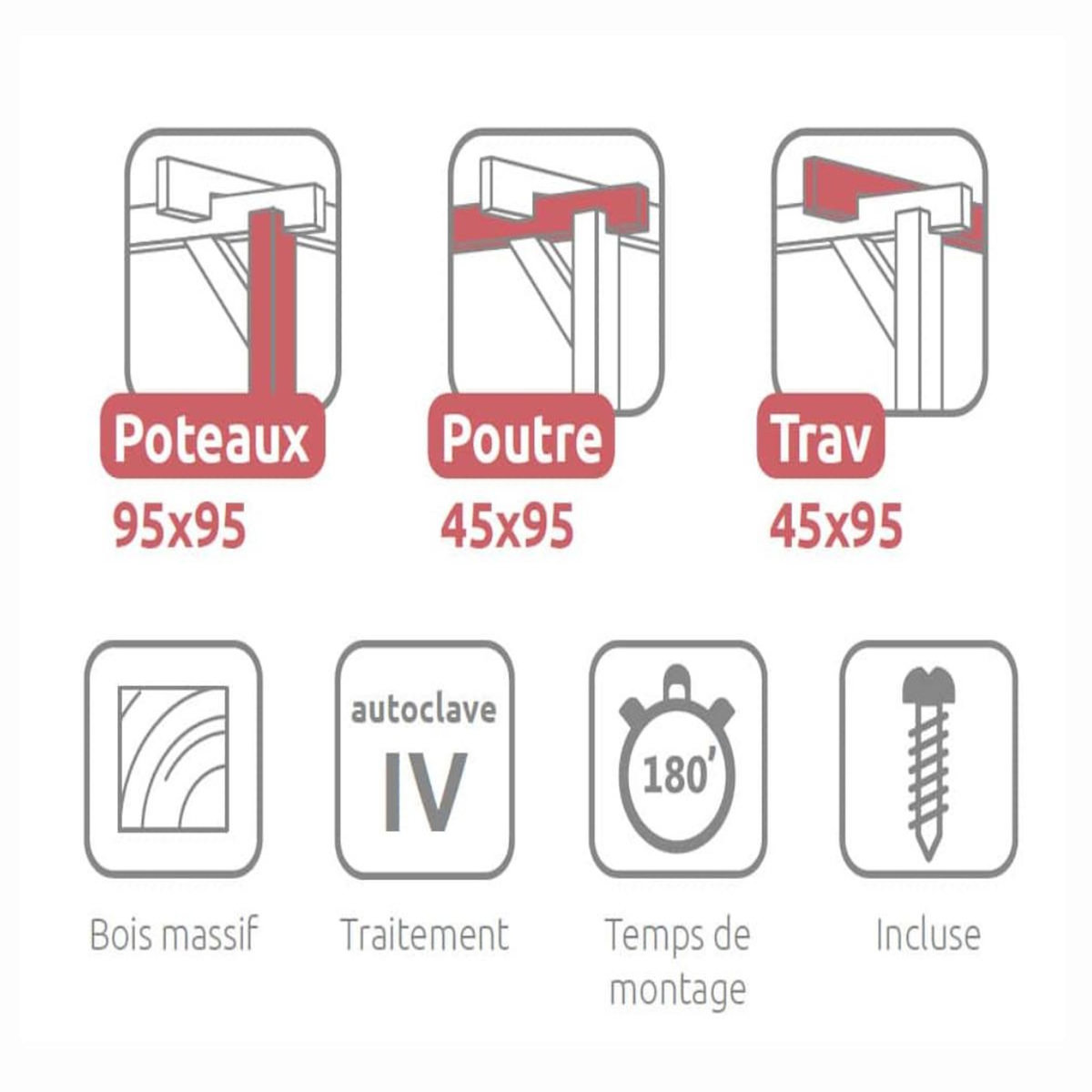 JARDIDECO Pergola adossée en bois Montpellier 400 x 400 cm - Maderland