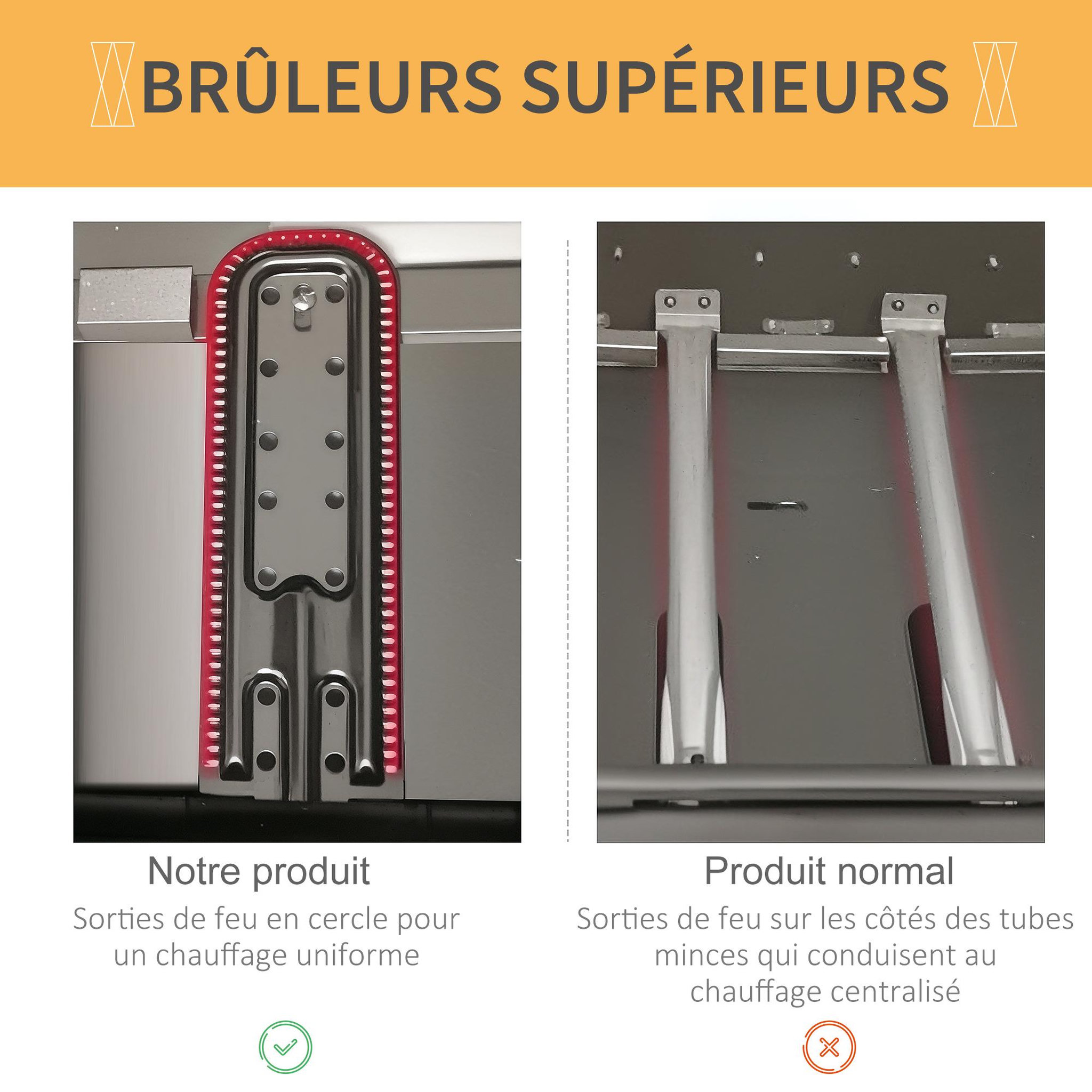 Voir la diapositive 6 : OUTSUNNY Barbecue gaz 2 brûleurs 2,8kW avec couvercle - grille, récupérateur graisse, 2 tablettes latérales, 2 roues - gris noir