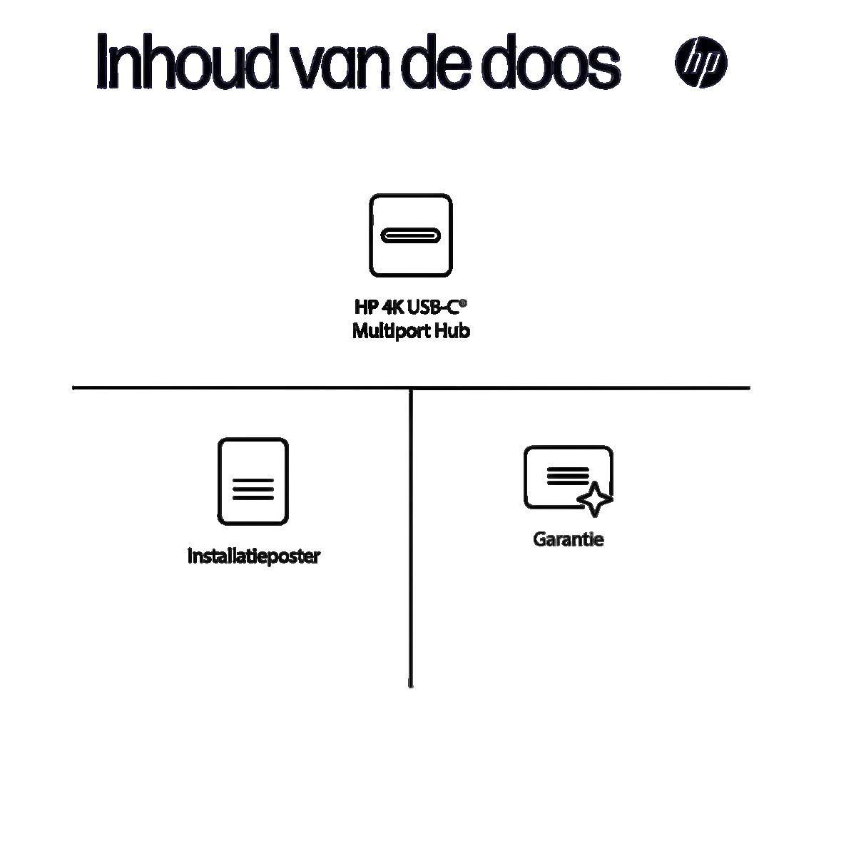 HP Concentrateur multipoint USB-C HP 4K 6G843AA