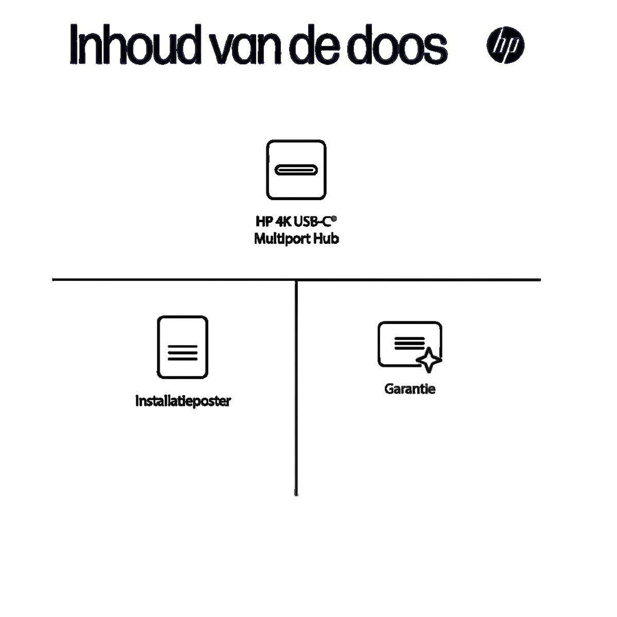 HP Concentrateur multipoint USB-C HP 4K 6G843AA