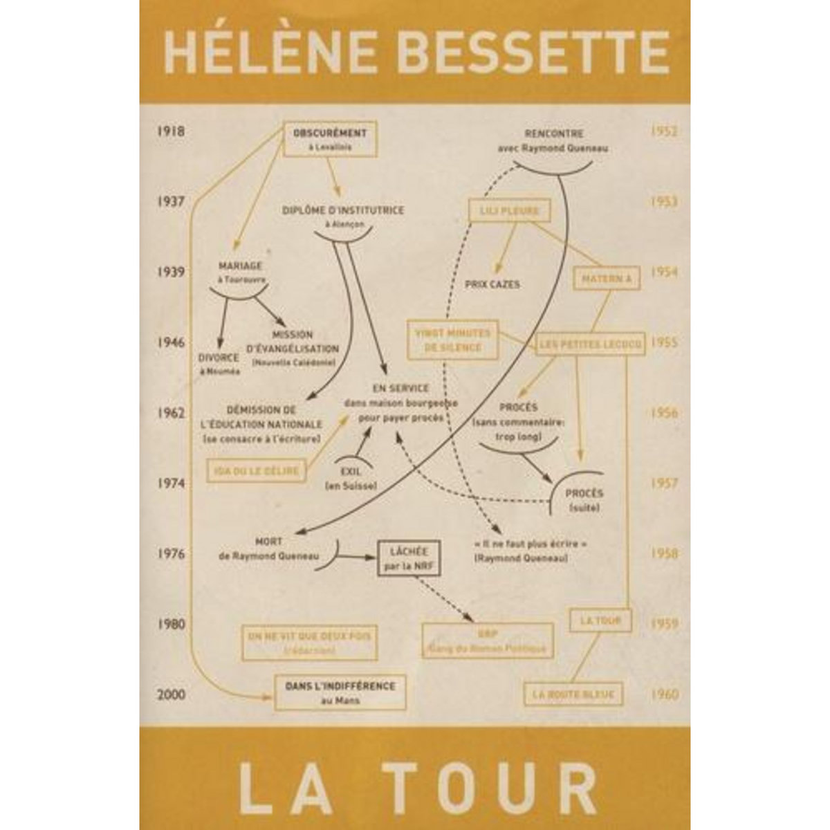 LA TOUR, Bessette Hélène