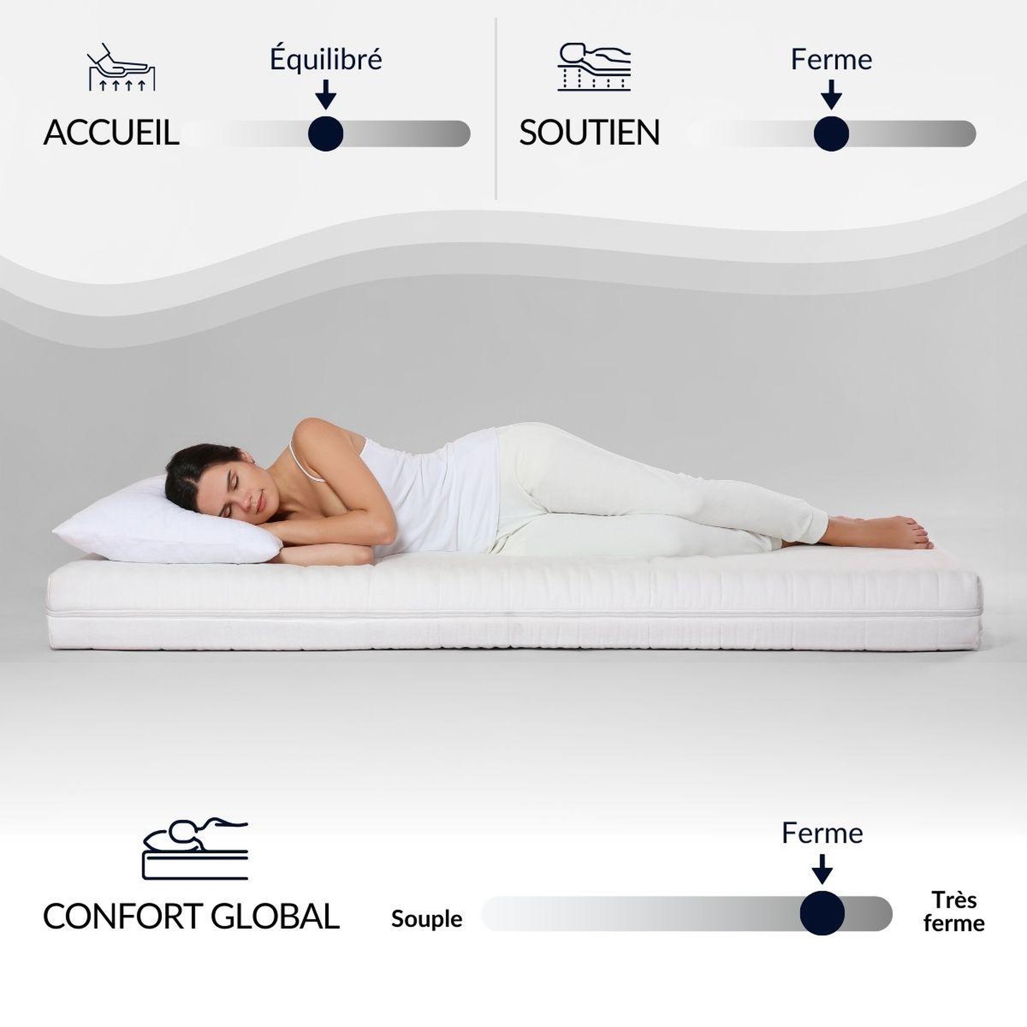 Voir la diapositive 5 : SUITE ETOILEE Suite etoilee | matelas suite presidentielle | mousse avec mémoire de forme