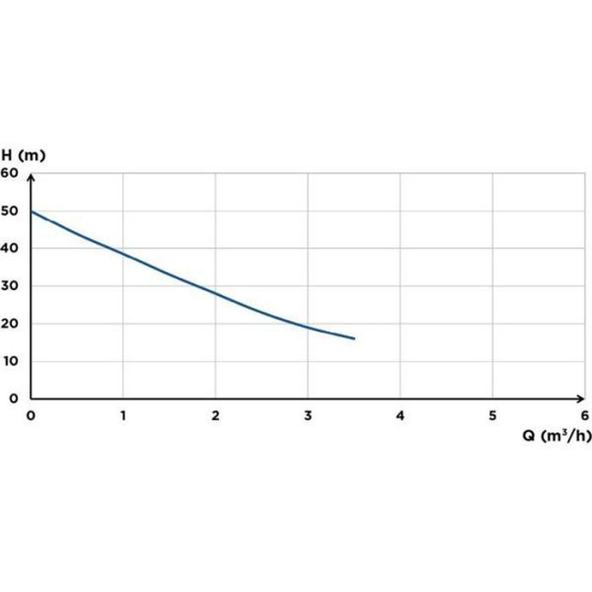 Voir la diapositive 2 : SFA Pompe a Eau de Jardin Centrifuge - SFA - Sanijet 4-50 - Arrosage Cuve - Auto-Amorçante