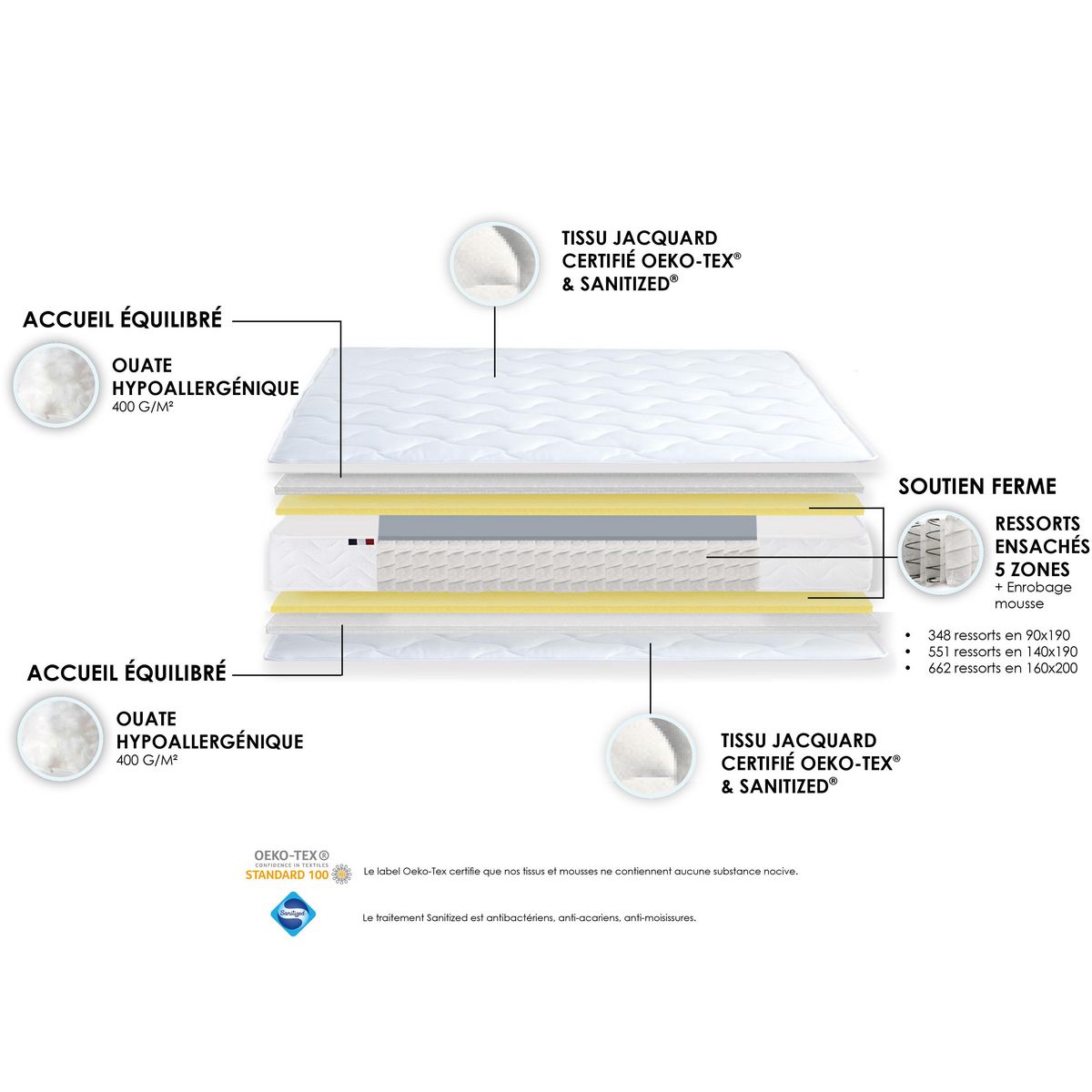 Matelas Ressorts 5 Zones 90 x 190 cm ETOILE