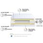 Voir la diapositive 4 : Matelas Ressorts 5 Zones 90 x 190 cm ETOILE