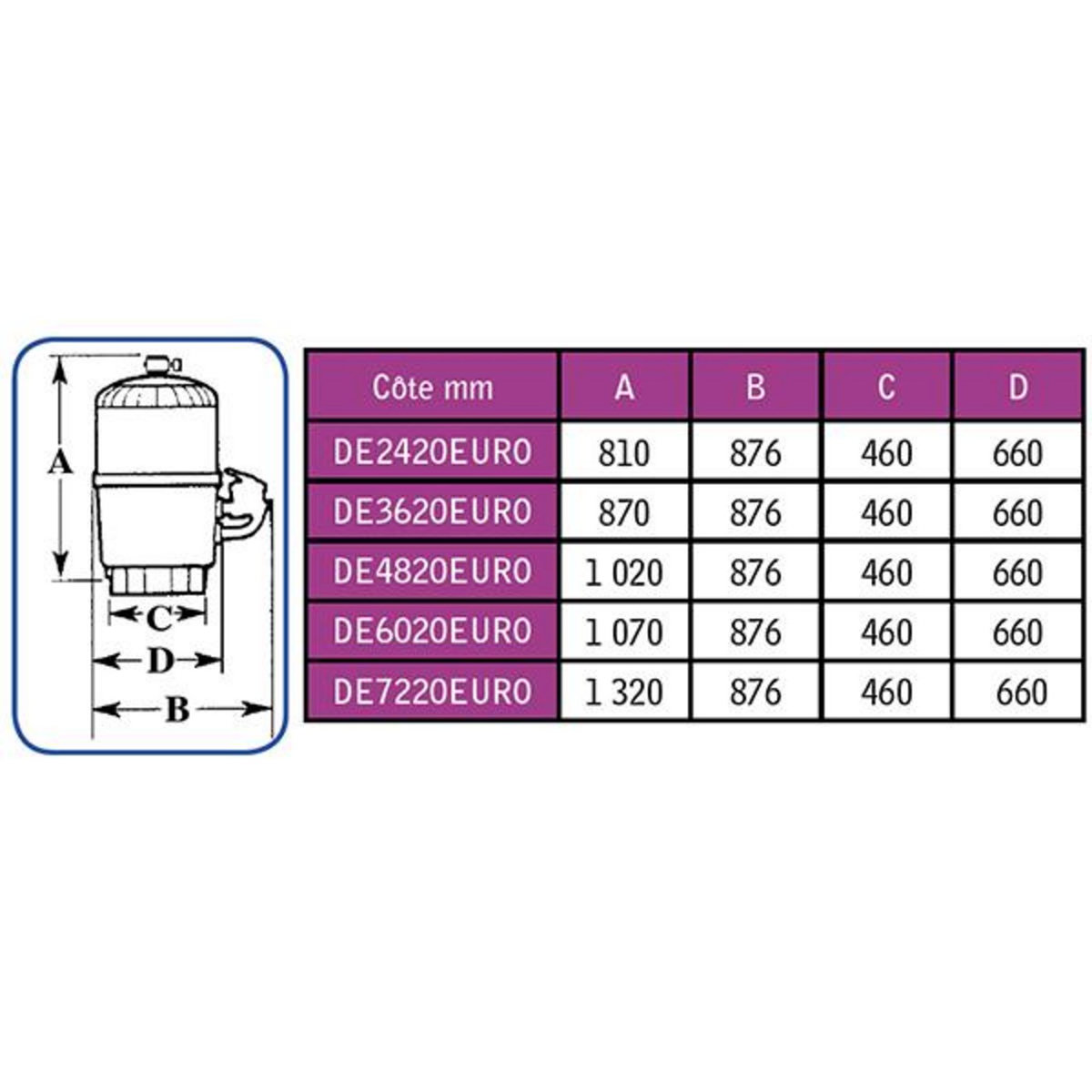 Hayward Filtre à diatomée 27m3/h - de6020euro
