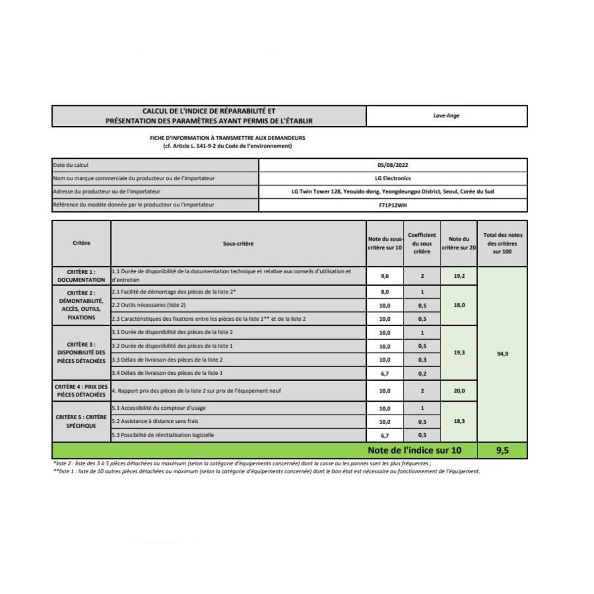LG Lave-linge hublot 17kg 1100 tours/min - f71p12wh