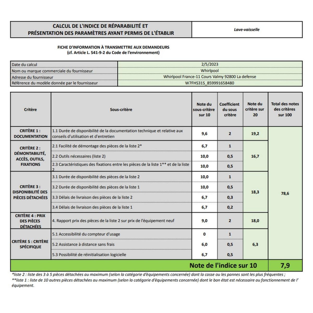Whirlpool Lave-vaisselle 60cm 15 couverts 41db inox - W7FHS31S