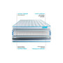 Voir la diapositive 3 : BODYCARE Matelas BODYZONE 90×190 Ressorts ensachés 3 zones Ultra épaisseur