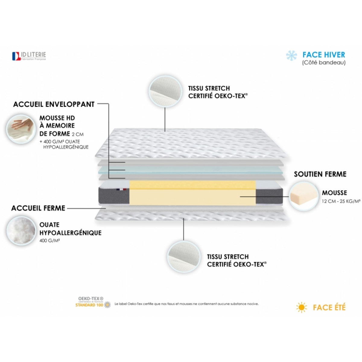 Matelas mousse accueil mémoire de forme 140x190 cm - ELISA