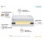 Voir la diapositive 3 : Matelas mousse accueil mémoire de forme 140x190 cm - ELISA