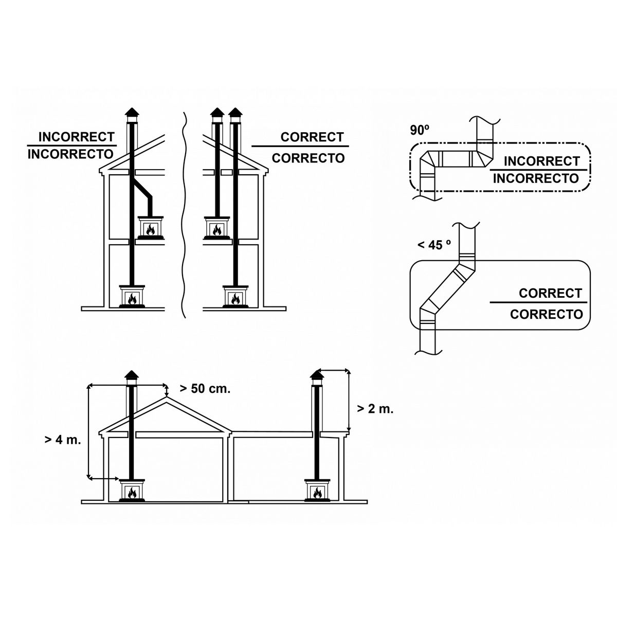 Juan Panadero Poêle à bois Haya - 12.7 kW