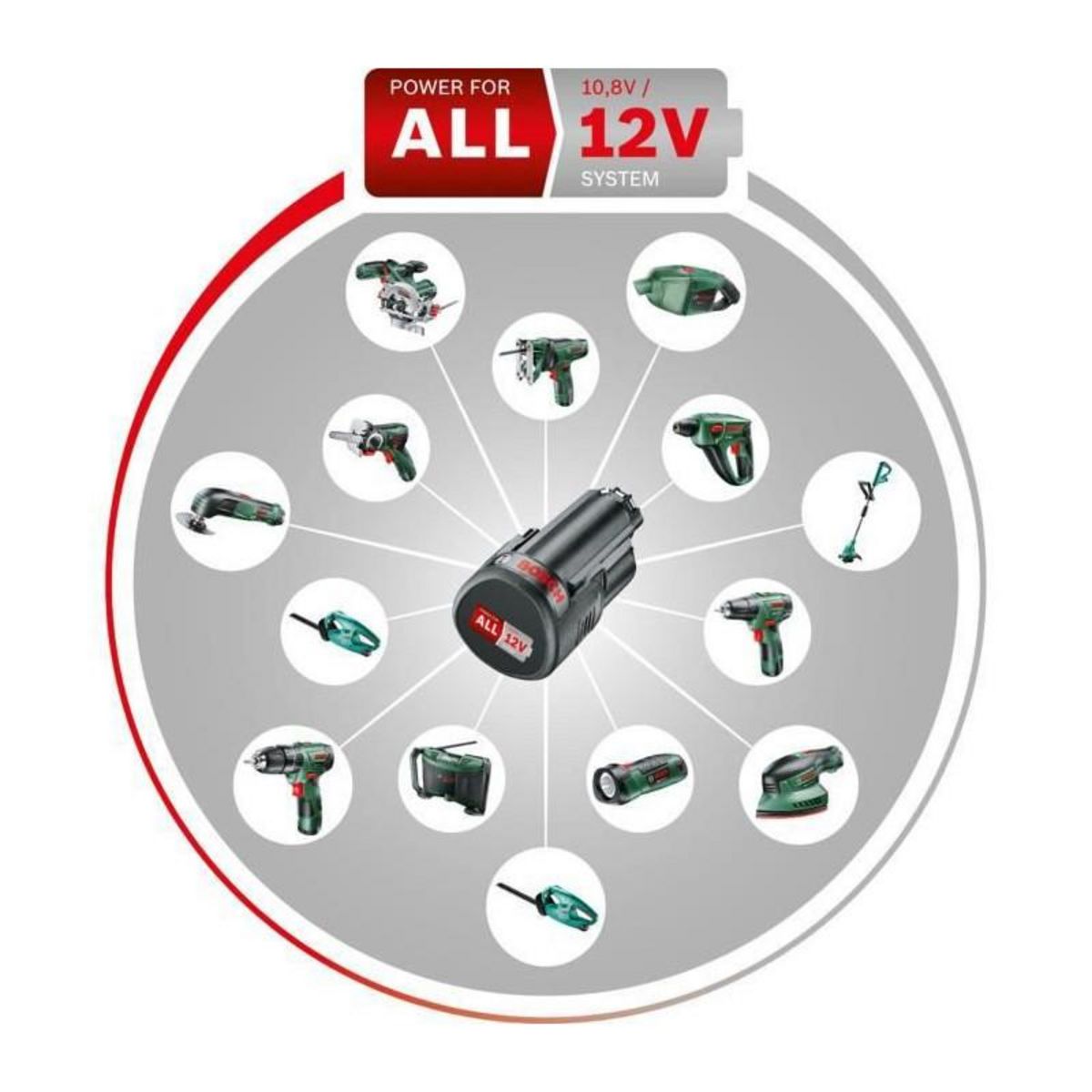 BOSCH Aspirateur a main sans-fil Bosch - EasyVac 12 Livre avec 1 Batterie, Chargeur et Accessoires