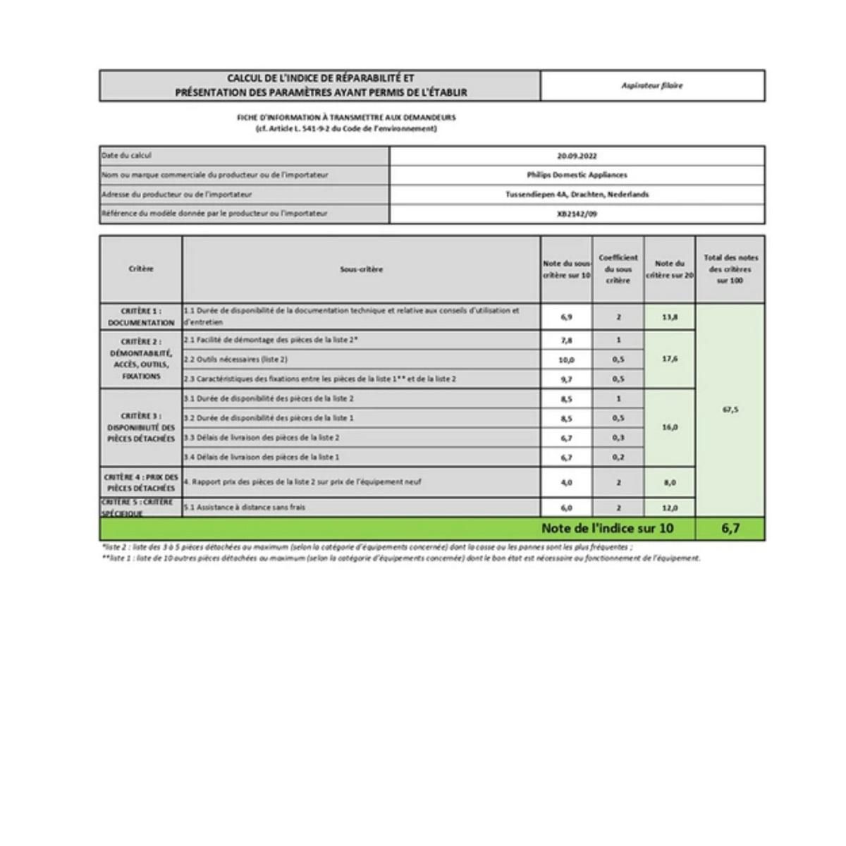 Philips Aspirateur sans sac 77db blanc arctique/pêche - XB2142-09