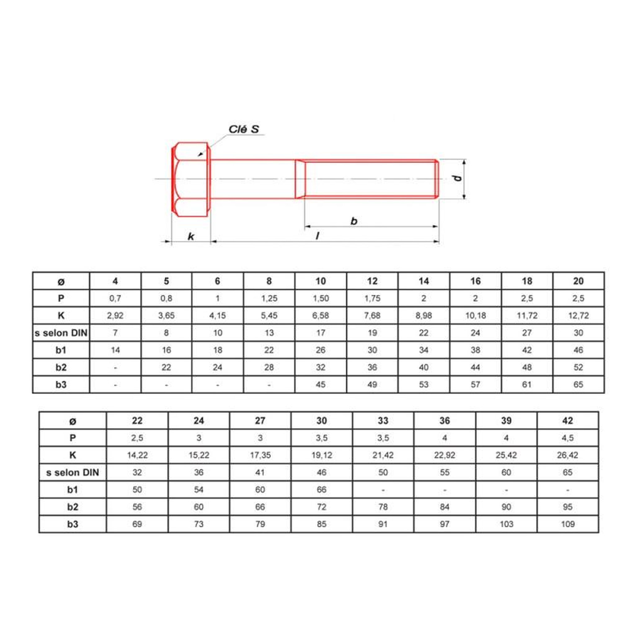 ULTIMA VISSER FIXER COLLER Vis à métaux tête hexagonale zinguée classe 8.8 DIN 931 filetage partiel clé 36 24X120 boîte de 10 ULTIMA 84424120
