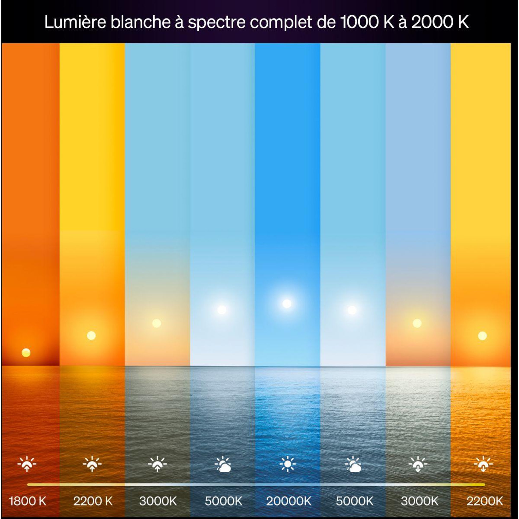 Voir la diapositive 3 : PHILIPS HUE Ampoule led connectée e27 white&color ambiance 75w