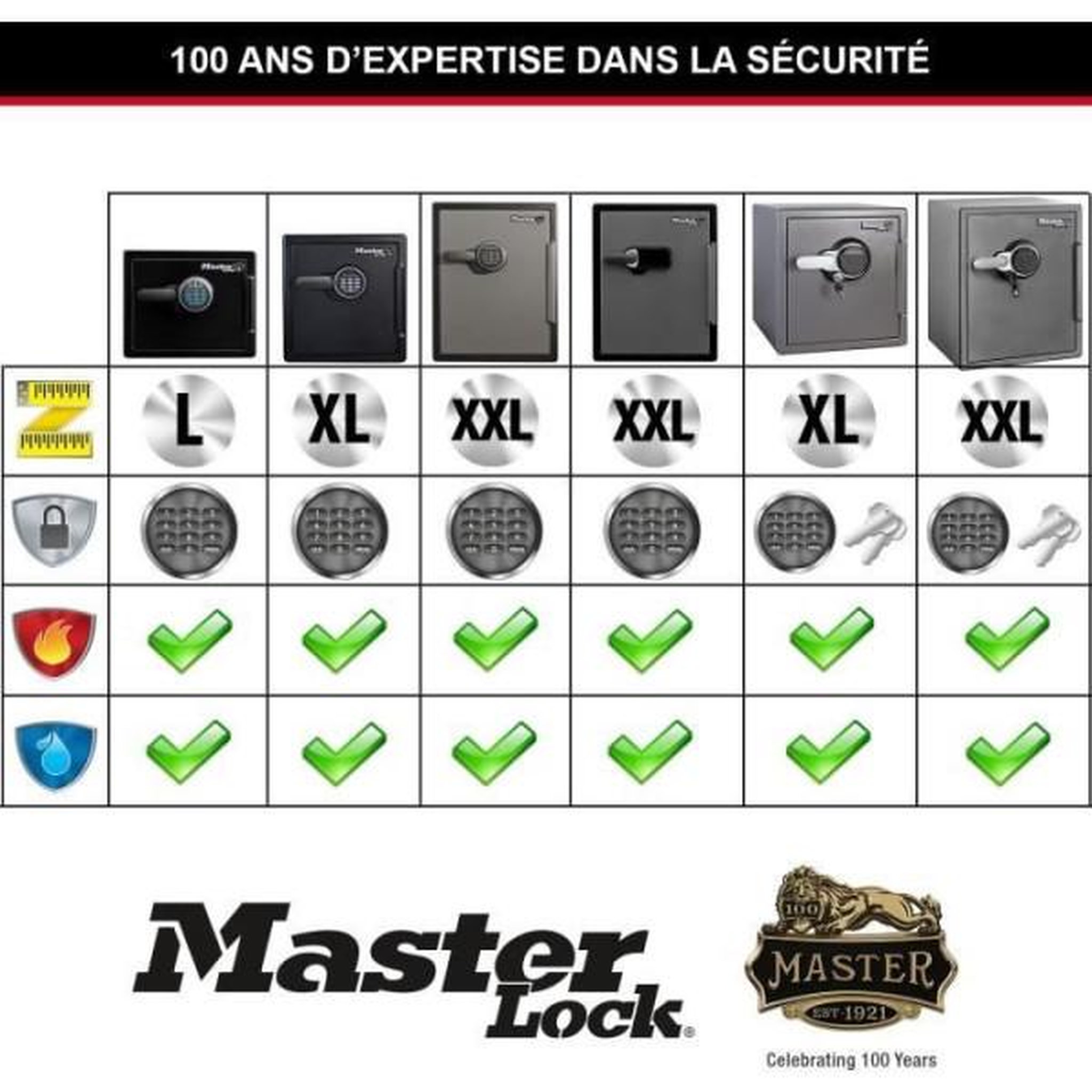 Voir la diapositive 2 : Master lock Coffre-fort - master lock - lfw123ftc - ignifuge et etanche - xl 33,6 litres - combinaison electronique