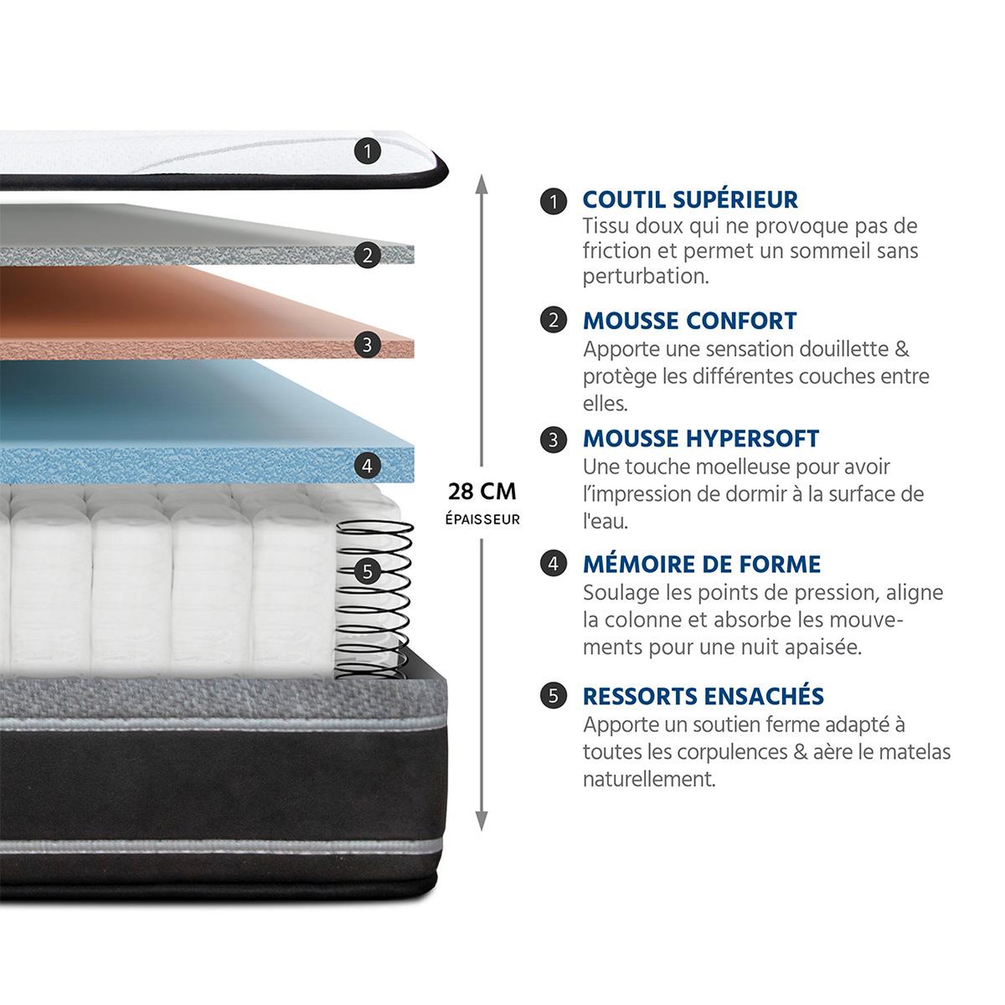 Voir la diapositive 3 : HYPSOM HYPSOM | Matelas DIVIN | Ressorts ensachés & Mémoire de forme