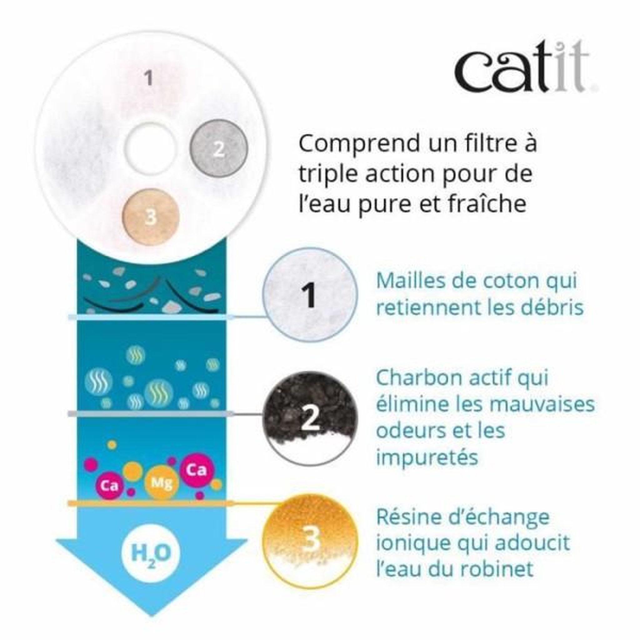 Voir la diapositive 6 : MARKET24 Fontaine a eau pour chat a fleur - CATIT - Flower - 3L - Dessus en acier inoxydable - Avec LED - Blanc