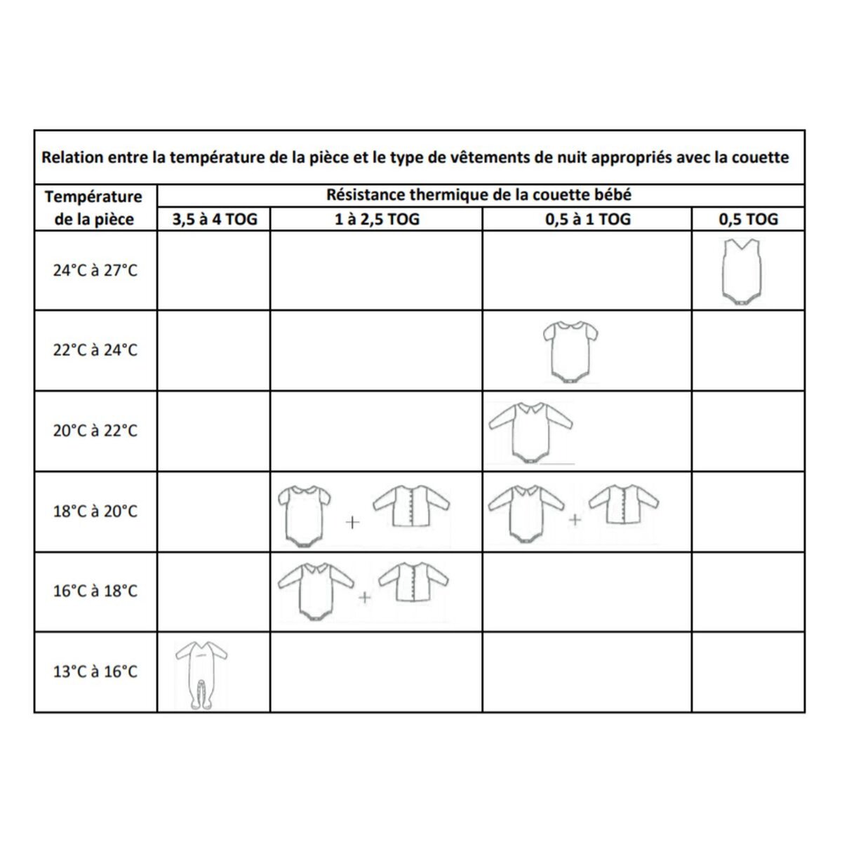 DODO Couette P'tit DODO Doucoton Légère