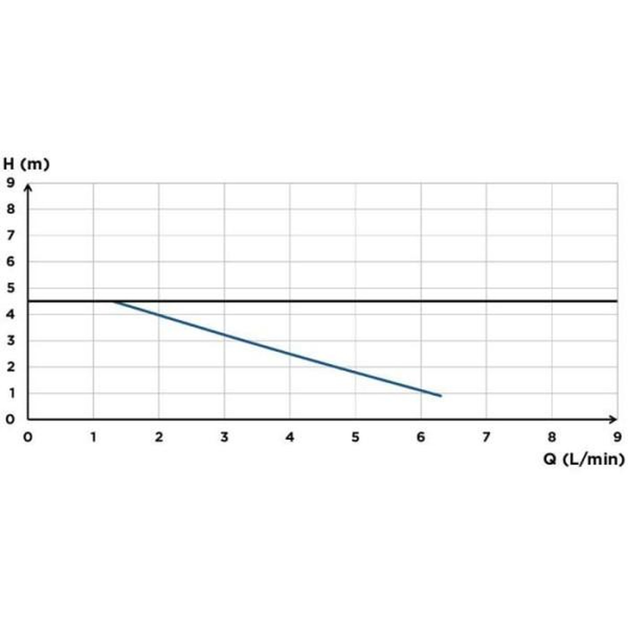 Voir la diapositive 3 : SFA Pompe de relevage de condensats - SFA - Sanicondens Best Flat - Pour chaudiere au sol - 45 dBA - Neutralisation des condensats