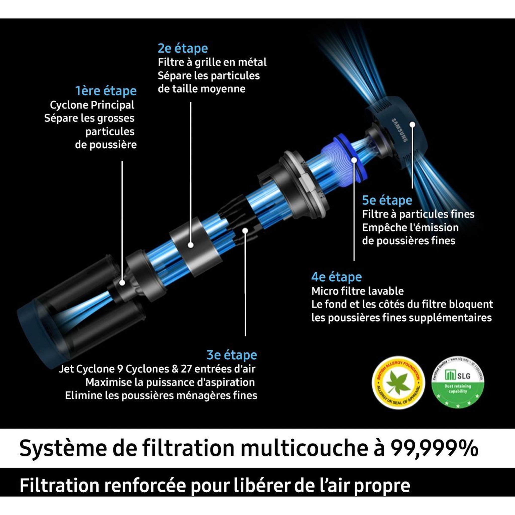 Voir la diapositive 2 : Samsung Filtre particules fines vca-shf90a/vt station jet 70 75